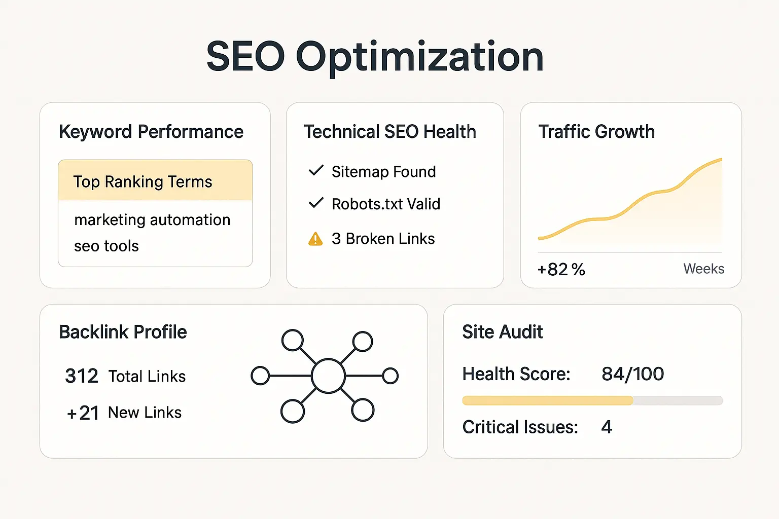 SEO Optimization